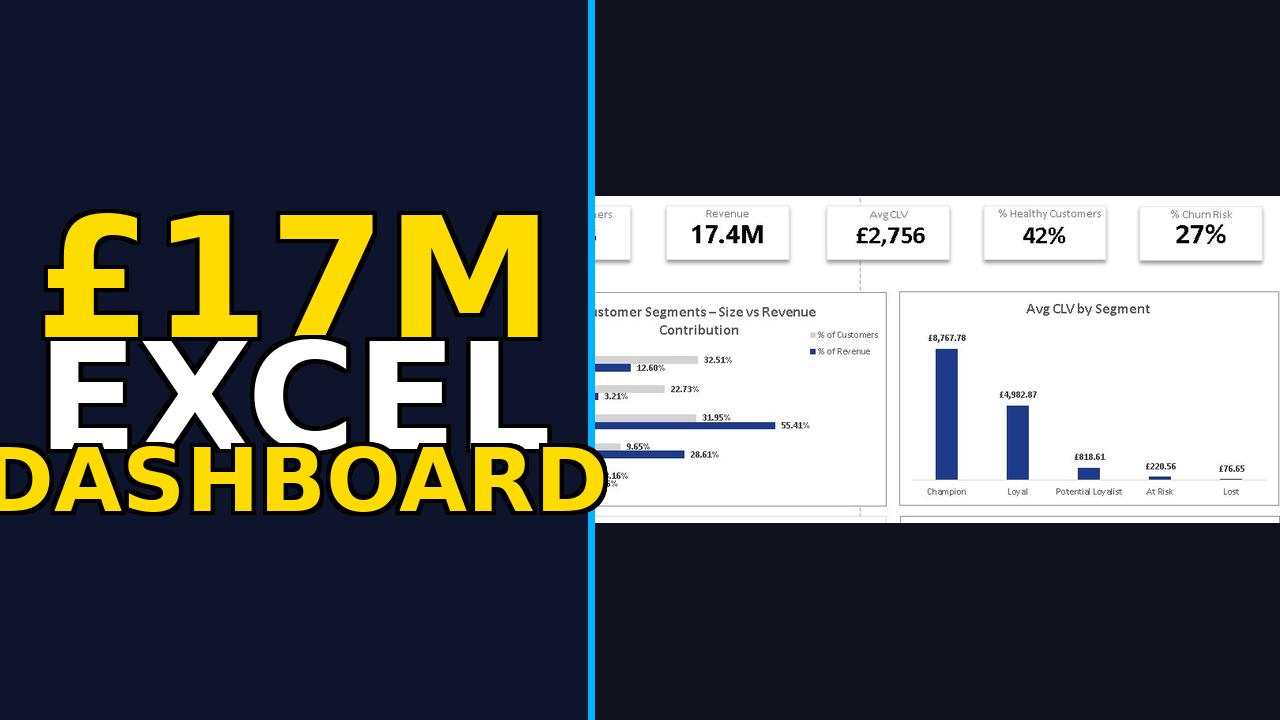 17M Retail Data Analysis Excel Dashboard